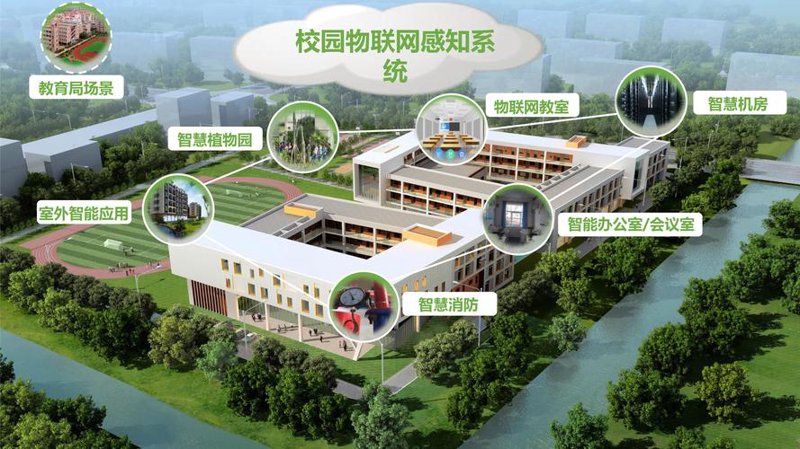 智慧校园:让学生快乐成长的新天地