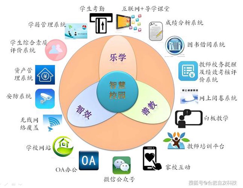 构建智慧校园：科技与教育融合的艺术